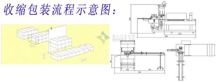 东海收缩机、东海热收缩机、东海热收缩包装机